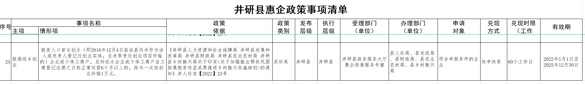 惠企政策事項(xiàng)清單5