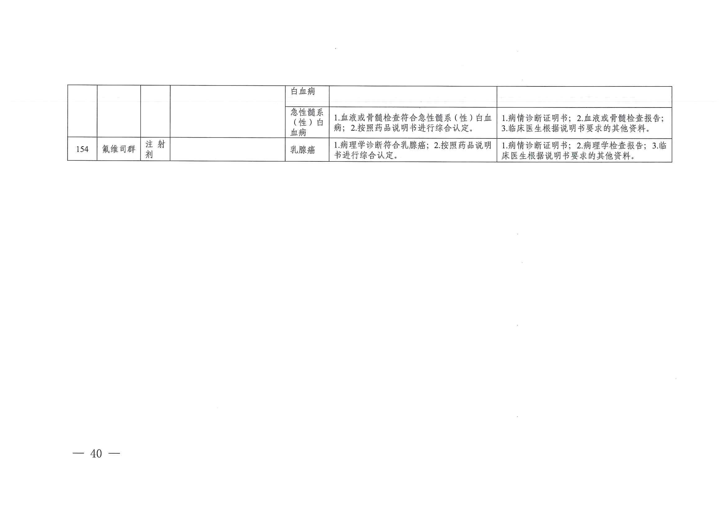 關(guān)于印發(fā)單行支付藥品和高值藥品適用病種及用藥認(rèn)定標(biāo)準(zhǔn)的通知（川醫(yī)保中心辦〔2023〕5號(hào)）_39