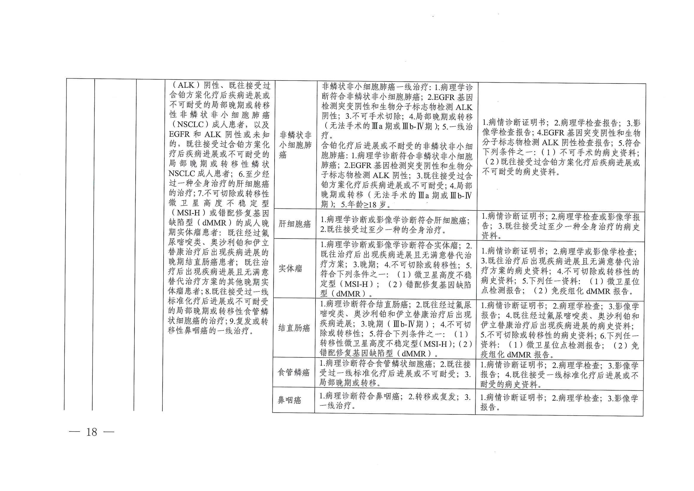 關(guān)于印發(fā)單行支付藥品和高值藥品適用病種及用藥認(rèn)定標(biāo)準(zhǔn)的通知（川醫(yī)保中心辦〔2023〕5號(hào)）_17