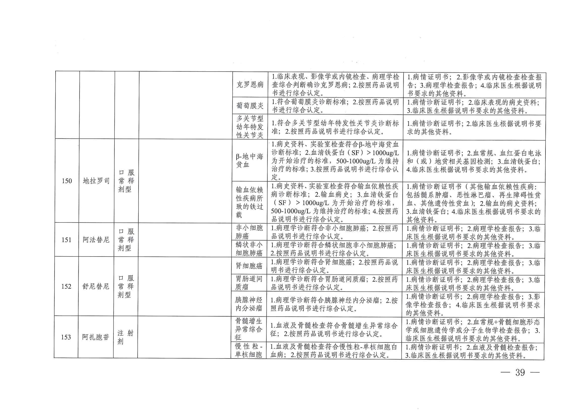 關(guān)于印發(fā)單行支付藥品和高值藥品適用病種及用藥認(rèn)定標(biāo)準(zhǔn)的通知（川醫(yī)保中心辦〔2023〕5號(hào)）_38