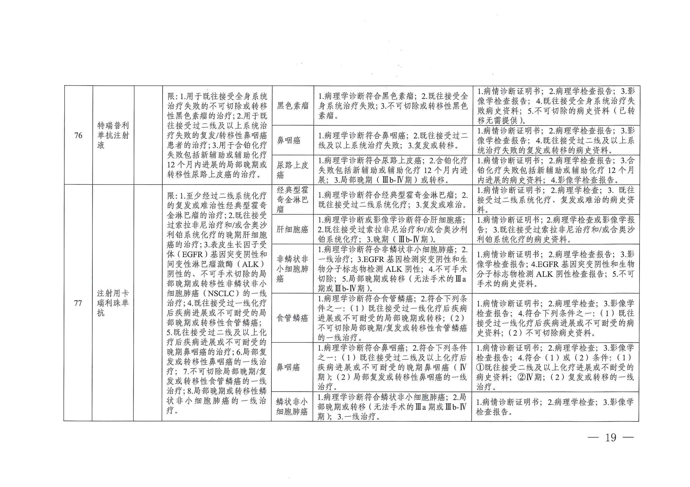 關(guān)于印發(fā)單行支付藥品和高值藥品適用病種及用藥認(rèn)定標(biāo)準(zhǔn)的通知（川醫(yī)保中心辦〔2023〕5號(hào)）_18