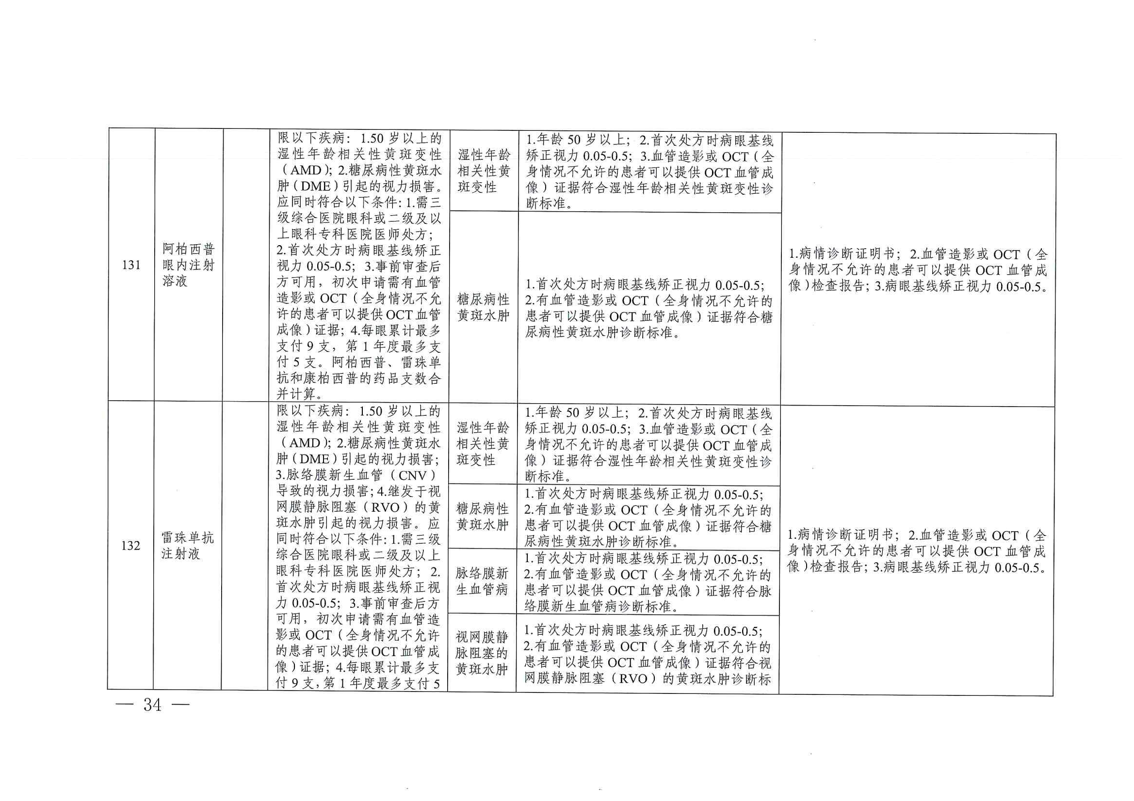 關(guān)于印發(fā)單行支付藥品和高值藥品適用病種及用藥認(rèn)定標(biāo)準(zhǔn)的通知（川醫(yī)保中心辦〔2023〕5號(hào)）_33