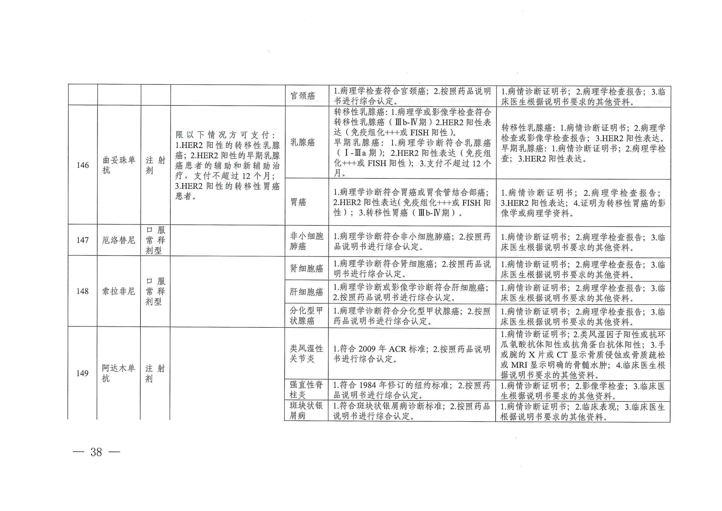 關(guān)于印發(fā)單行支付藥品和高值藥品適用病種及用藥認(rèn)定標(biāo)準(zhǔn)的通知（川醫(yī)保中心辦〔2023〕5號(hào)）_37