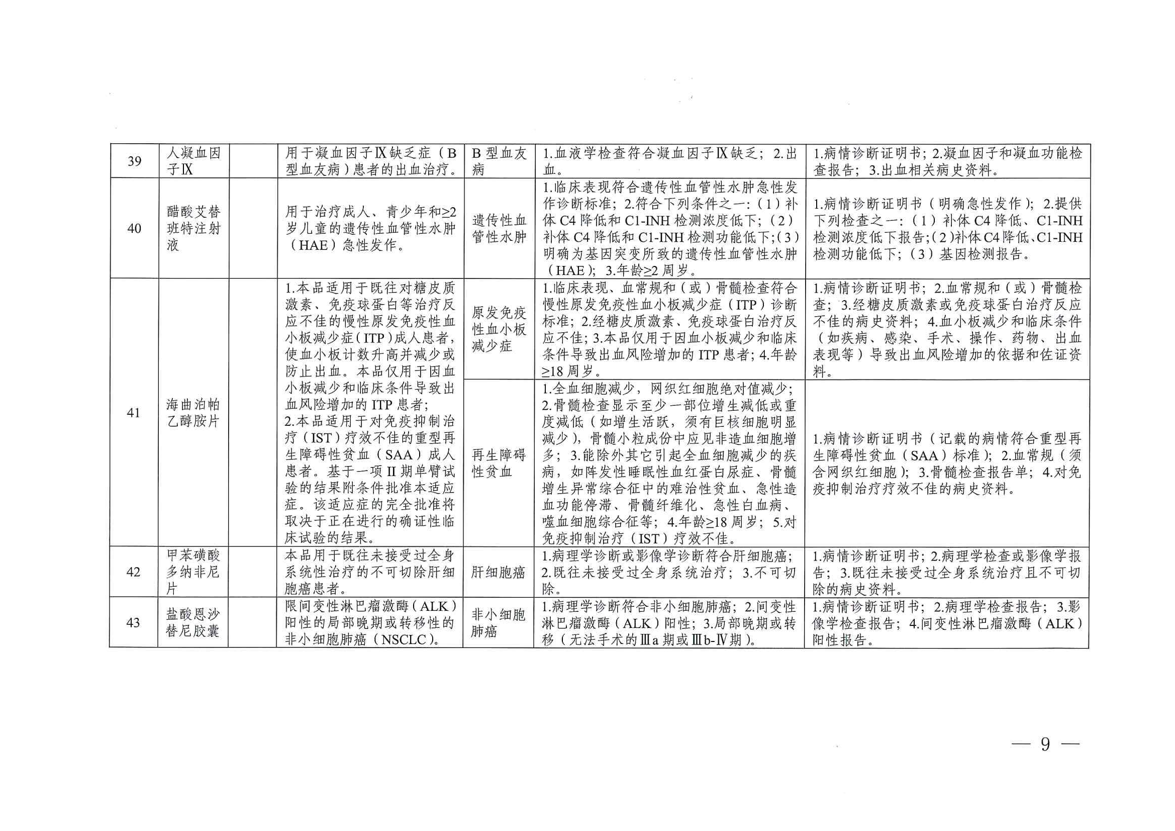 關(guān)于印發(fā)單行支付藥品和高值藥品適用病種及用藥認(rèn)定標(biāo)準(zhǔn)的通知（川醫(yī)保中心辦〔2023〕5號(hào)）_08