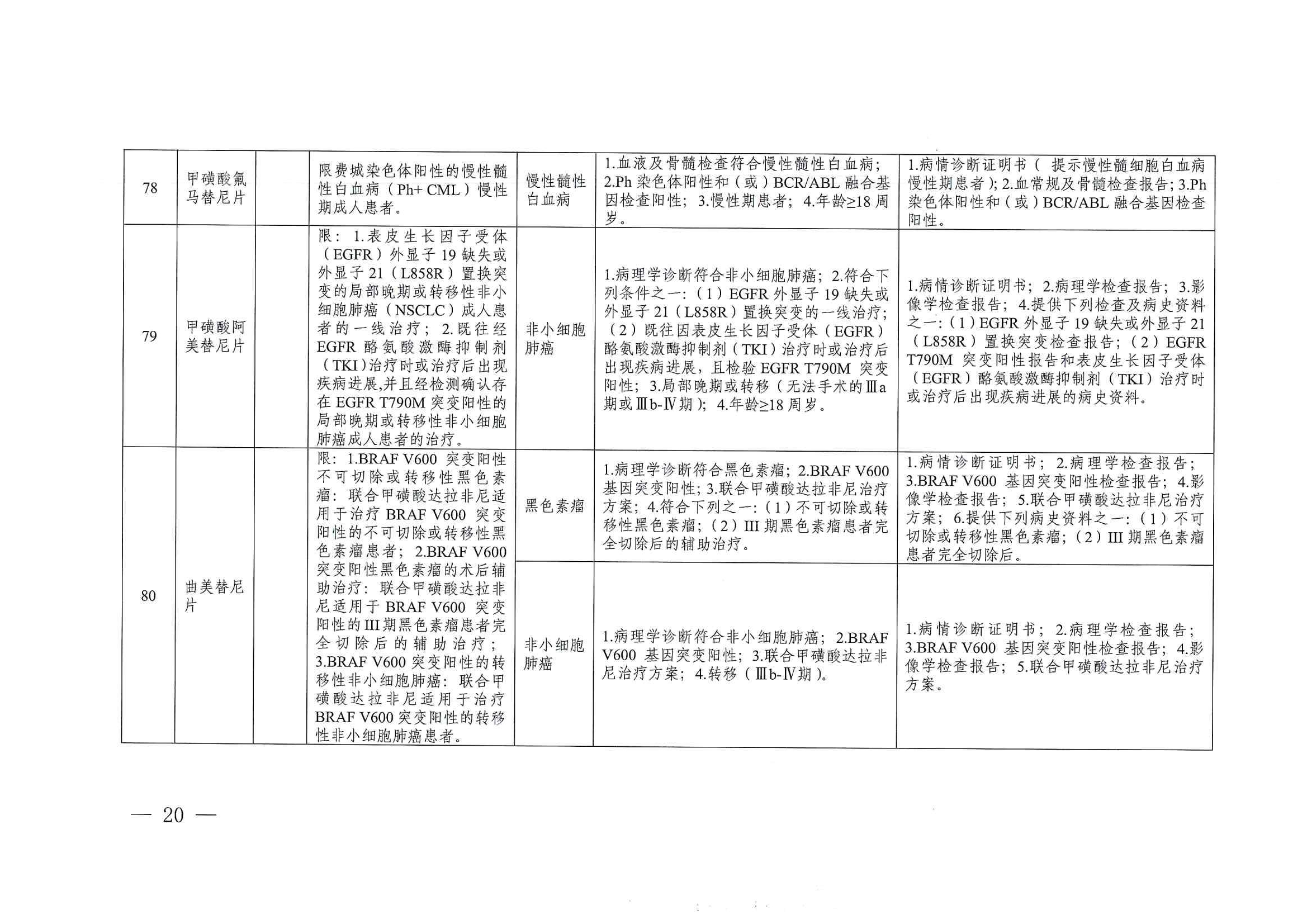 關(guān)于印發(fā)單行支付藥品和高值藥品適用病種及用藥認(rèn)定標(biāo)準(zhǔn)的通知（川醫(yī)保中心辦〔2023〕5號(hào)）_19