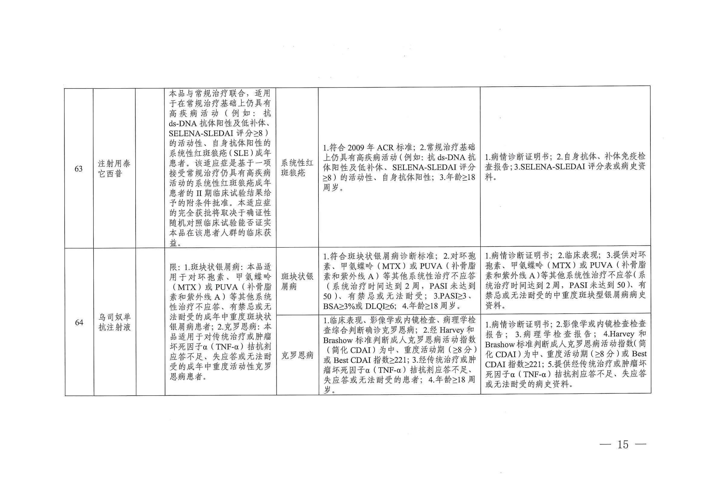 關(guān)于印發(fā)單行支付藥品和高值藥品適用病種及用藥認(rèn)定標(biāo)準(zhǔn)的通知（川醫(yī)保中心辦〔2023〕5號(hào)）_14