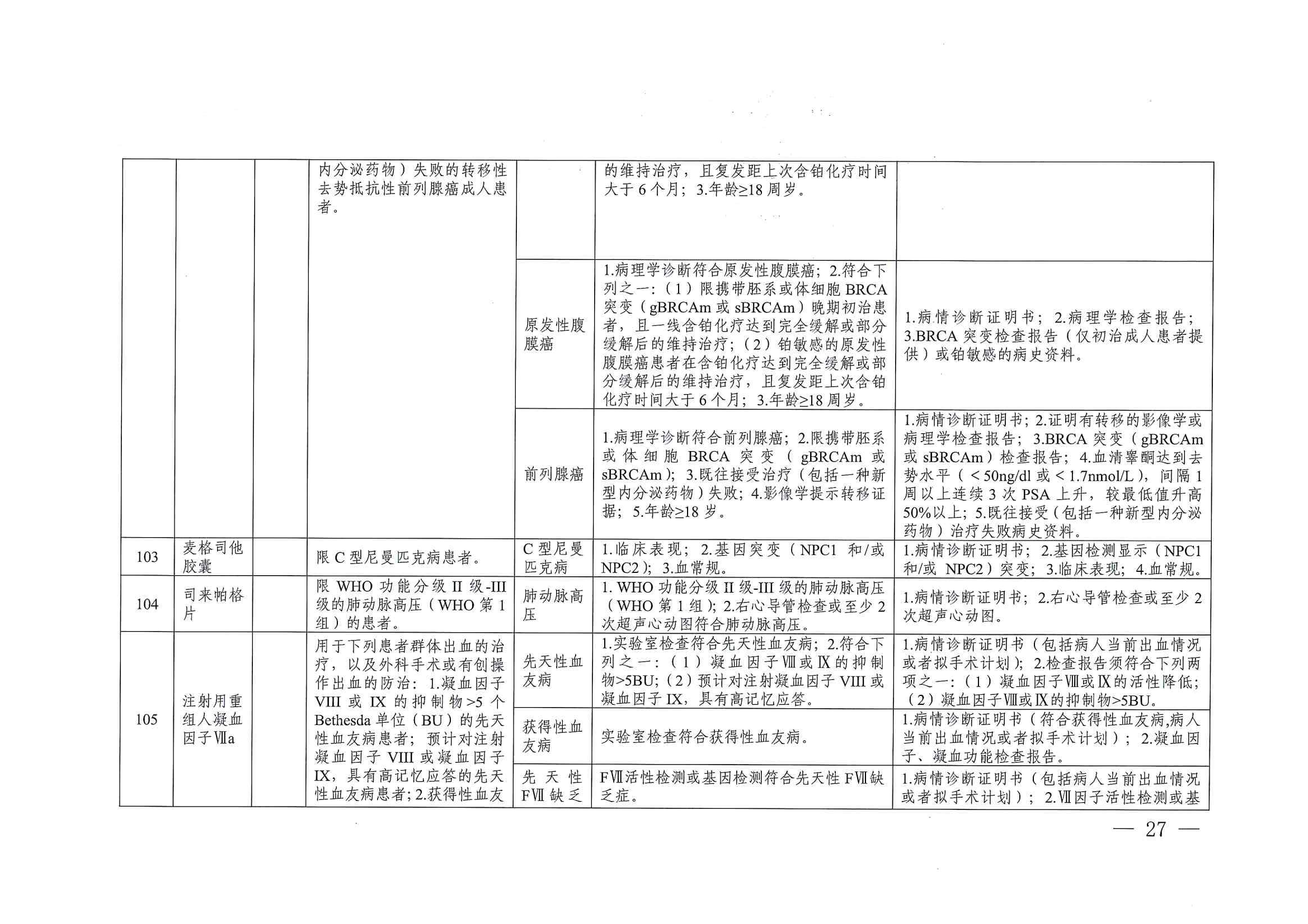 關(guān)于印發(fā)單行支付藥品和高值藥品適用病種及用藥認(rèn)定標(biāo)準(zhǔn)的通知（川醫(yī)保中心辦〔2023〕5號(hào)）_26