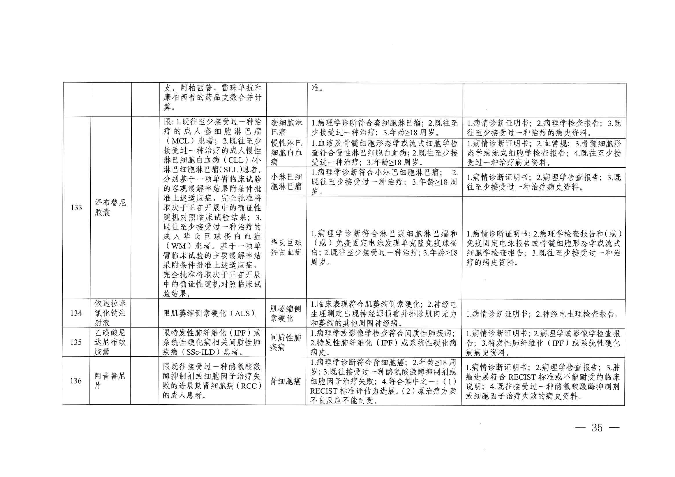 關(guān)于印發(fā)單行支付藥品和高值藥品適用病種及用藥認(rèn)定標(biāo)準(zhǔn)的通知（川醫(yī)保中心辦〔2023〕5號(hào)）_34