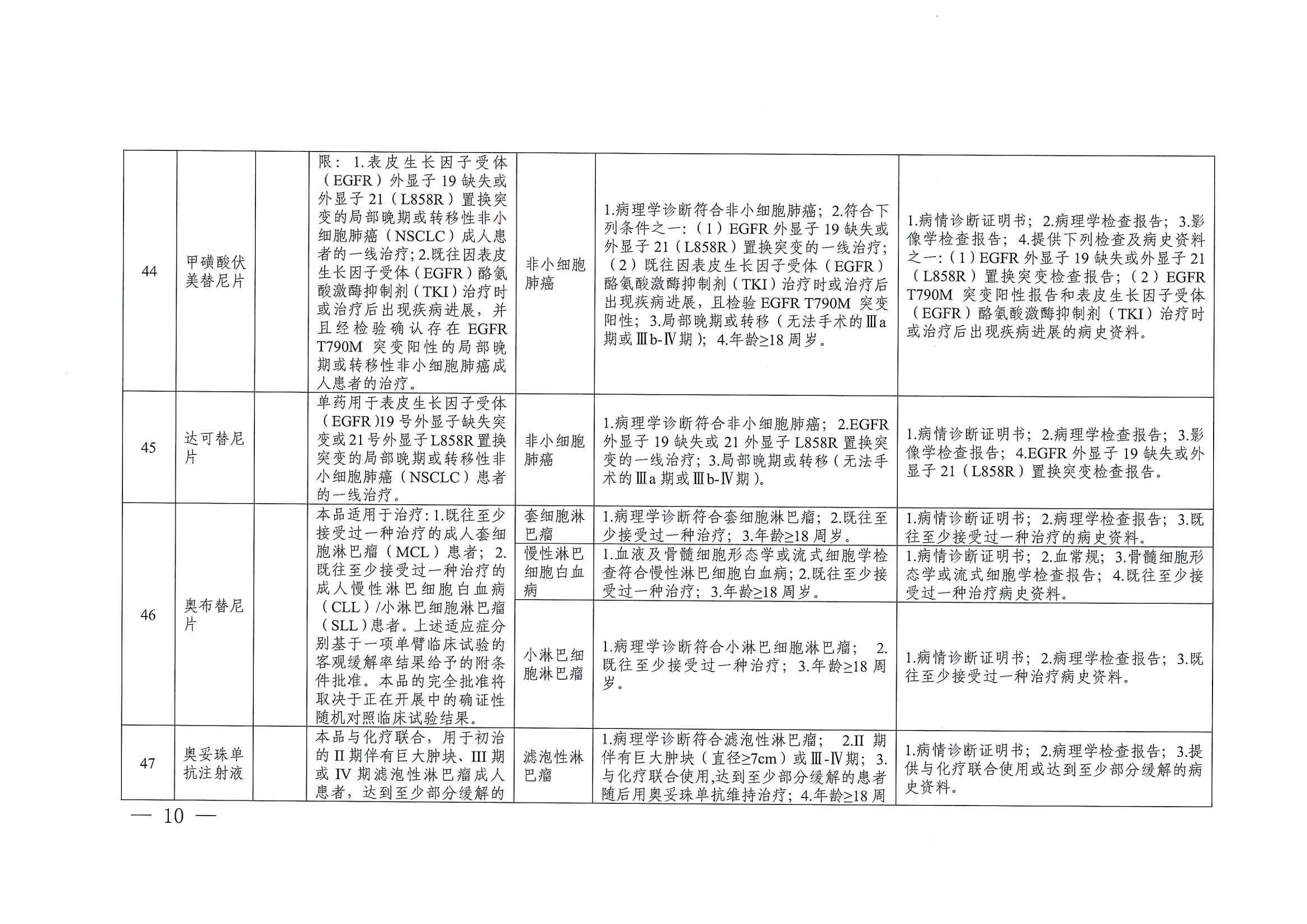 關(guān)于印發(fā)單行支付藥品和高值藥品適用病種及用藥認(rèn)定標(biāo)準(zhǔn)的通知（川醫(yī)保中心辦〔2023〕5號(hào)）_09