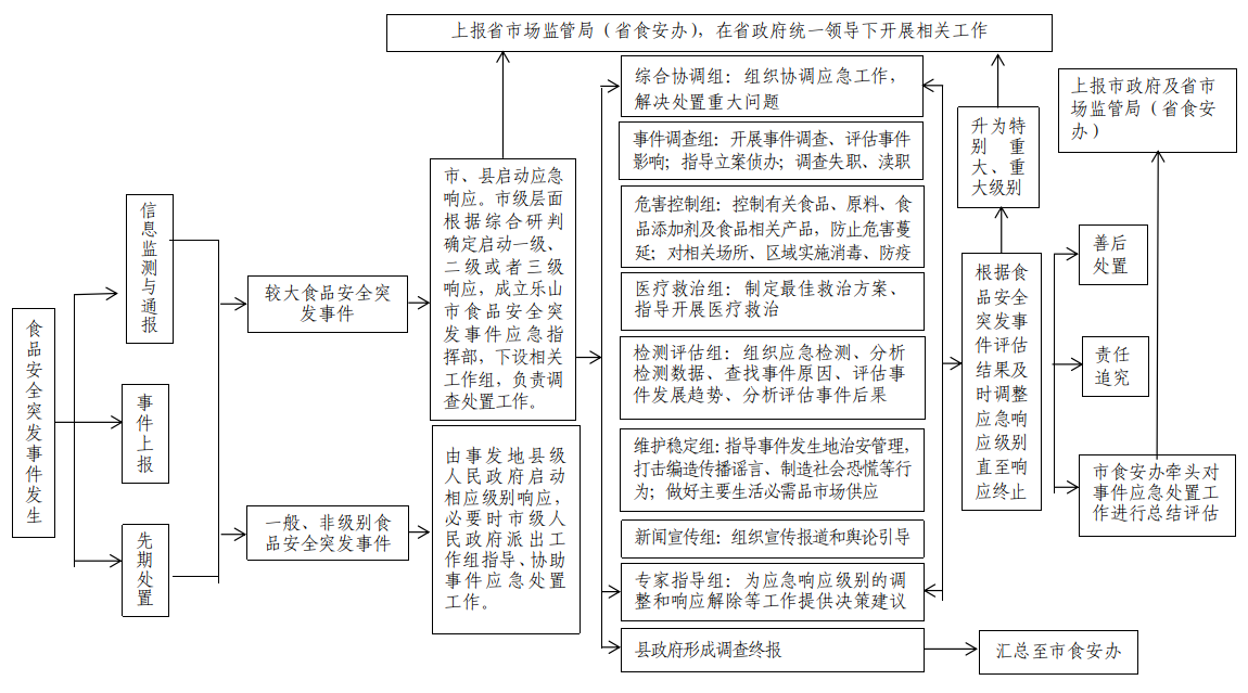 附錄2